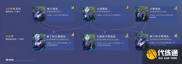 王者荣耀：天美为了降低游戏门槛有多狠？新改动让野王们优势全无