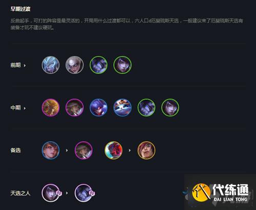 《云顶之弈》10.25版本月神宗师猎出装推荐