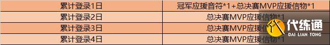 王者榮耀總決賽MVP應(yīng)援信物怎么獲得？2020總決賽MVP應(yīng)援信物獲取方法
