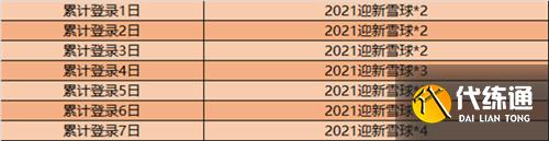 王者荣耀2021迎新雪球获取途径汇总
