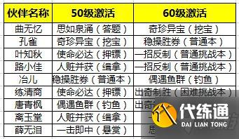 《天涯明月刀手游》新玩法伙伴行侠介绍