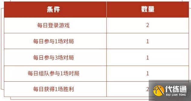 王者荣耀瑞雪兆丰年永久英雄自选宝箱怎么得 瑞雪丰年送永久英雄活动奖励详解