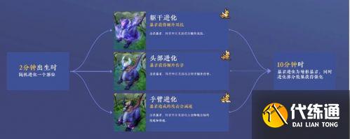 王者荣耀s22新赛季更新内容一览 王者荣耀1月14日版本更新汇总