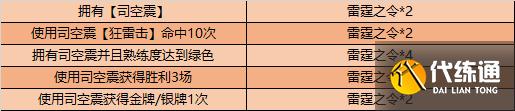 王者荣耀司空震的试炼攻略，雷霆之令获取与兑换指南