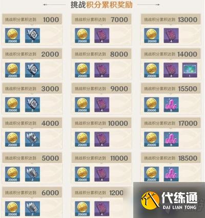 《原神》无相交响诗奖励介绍