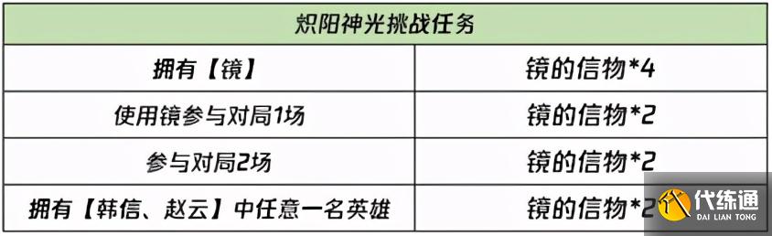 王者荣耀1.20更新：全新FMVP皮肤上线，特效充值活动开启