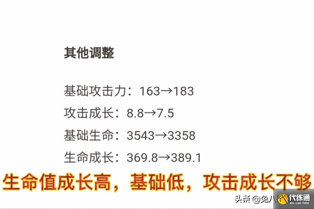 王者荣耀：游走位牛魔胜率登顶，苏烈恐将替代廉颇，转多位置运用