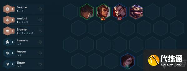 云顶之弈S4.5福星三国阵容搭配 云顶之弈S4.5福星三国阵容装备站位