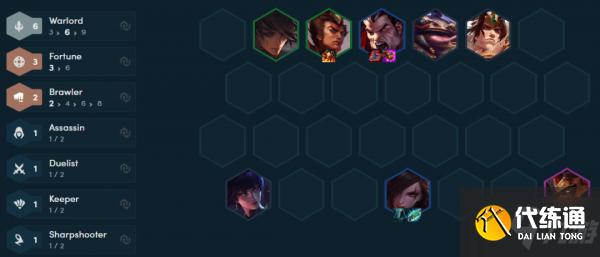 云顶之弈S4.5福星三国阵容搭配 云顶之弈S4.5福星三国阵容装备站位