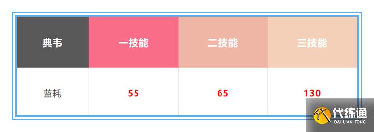 王者荣耀：典韦突然引发2次紧急调整，强势的他新赛季应该怎么玩