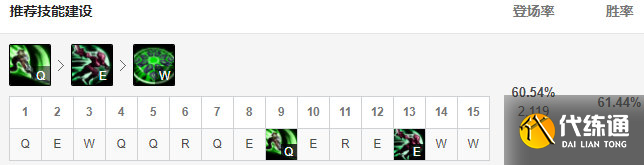 LOL11.3锐雯减速流玩法详解