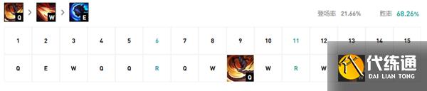 《LOL》2021无限火力凯隐出装推荐