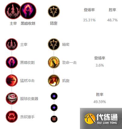 《LOL》2021无限火力凯隐出装推荐