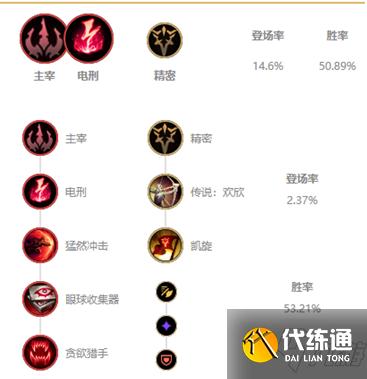 《LOL》2021无限火力狮子狗出装推荐
