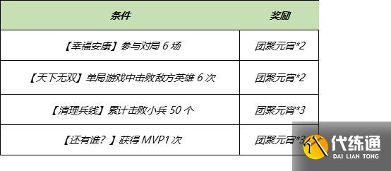 王者荣耀3月9日更新内容 镜像对决开启S18赛季战令礼包返场
