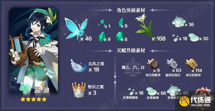 《原神》1.4版本：浓缩树脂可合成4个，试炼关卡全金色圣遗物