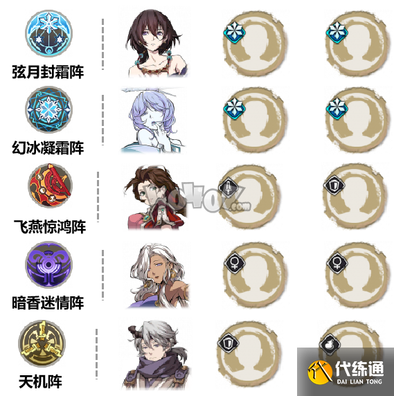 天地劫幽城再临阴歙值不值得抽 阴歙角色强度级培养分析