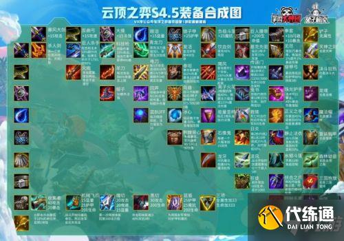 云顶之弈11.7装备合成图 LOL云顶之弈11.7最新装备合成表分享