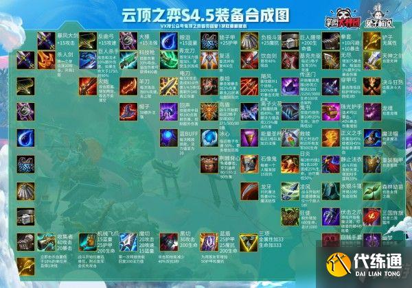 云顶之弈11.6装备合成图最新 11.6版本装备合成高清大图