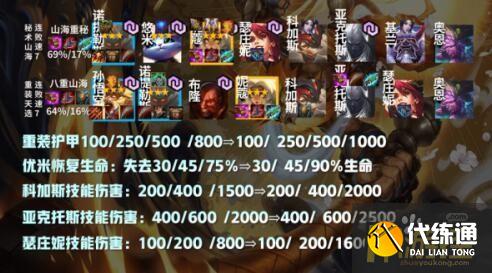 云顶之弈11.7最强阵容推荐 云顶之弈11.7版本T1阵容汇总