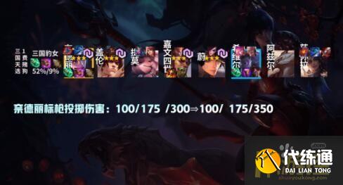 云顶之弈11.7最强阵容推荐 云顶之弈11.7版本T1阵容汇总