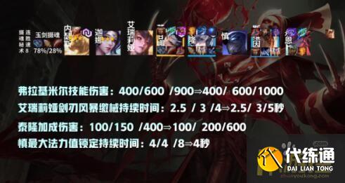 云顶之弈11.7最强阵容推荐 云顶之弈11.7版本T1阵容汇总