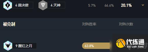 《云顶之弈》11.7九腥红怎么玩 11.7九腥红阵容分享