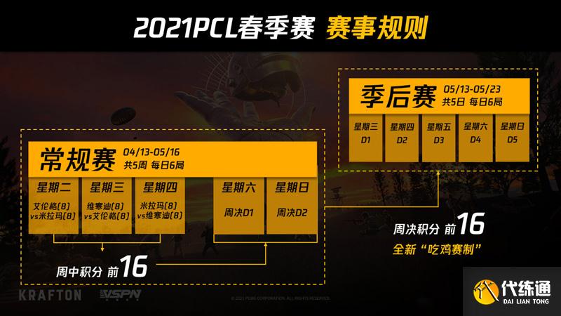 PCL春季赛赛制 PCL春季赛赛制