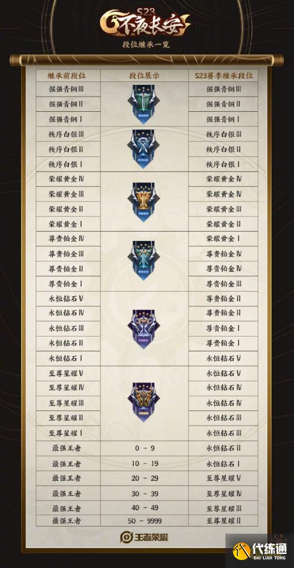 王者荣耀S23赛季更新合集 S23赛季改动一览表