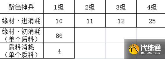 天涯明月刀手游神兵养成材料在哪获得