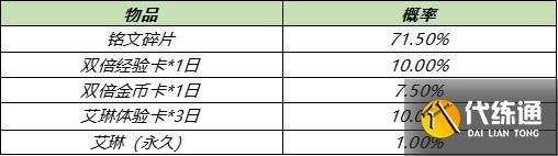 《王者荣耀》艾琳的试炼活动介绍