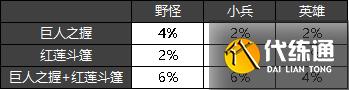 王者荣耀S23新赛季开启，肉打野刀调整，论输出，坦克才是扛把子