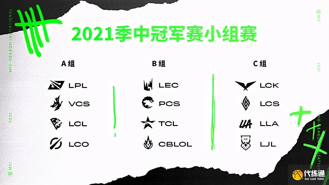 LOL：MSI季中冠军赛全球12强“半壁江山”初现，已有6队锁定名额