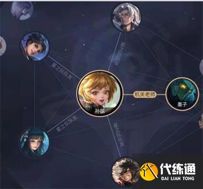 王者荣耀与星之队英雄同阵营都有谁