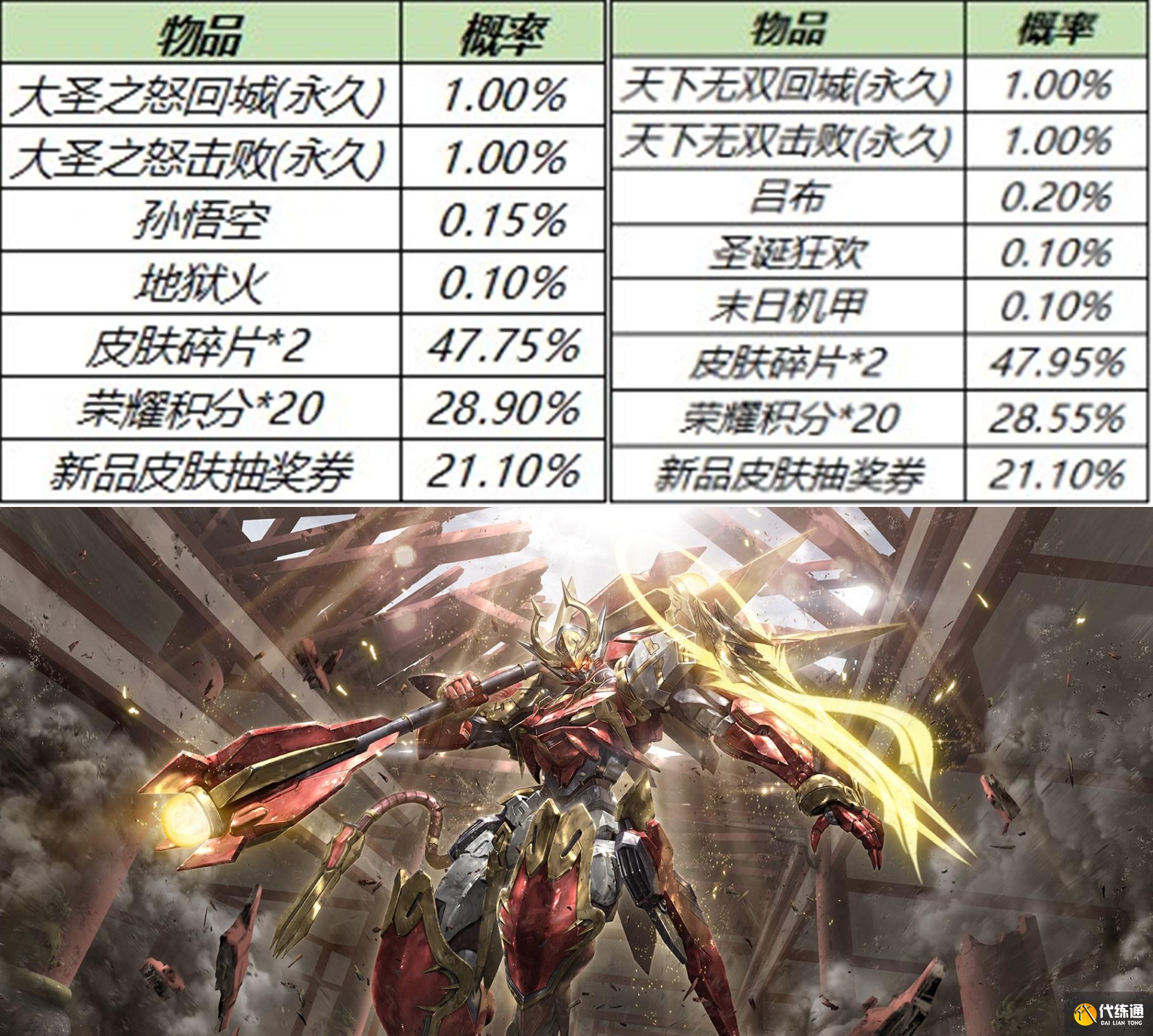 王者荣耀4.14更新：积分夺宝折扣，特效礼包上架，大量BUG修复