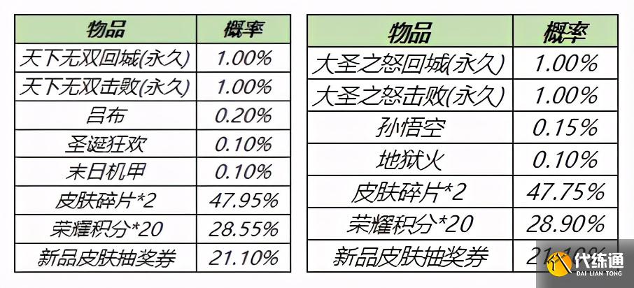 王者荣耀4.13日正式服更新，夺宝打折再次开启，阿古朵BUG修复