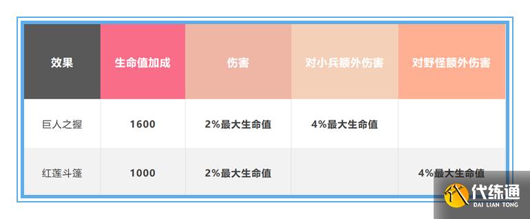 王者荣耀：「双烧流」猪八戒实战效果极强，我们应该如何克制他呢