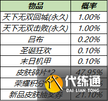 王者荣耀4月14日更新内容:英雄秘宝/局内特效礼包/积分夺宝