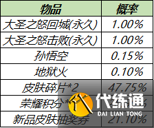 王者荣耀4月14日更新内容:英雄秘宝/局内特效礼包/积分夺宝