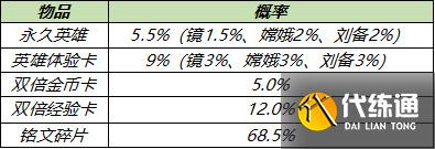 王者荣耀4月14日更新内容介绍