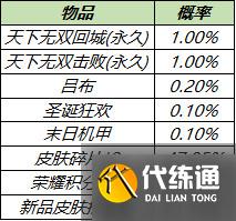 王者荣耀4月14日更新内容介绍