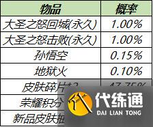 王者荣耀4月14日更新内容介绍