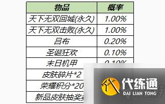 王者荣耀天下无双礼包多少钱？王者荣耀天下无双礼包上架时间介绍