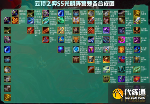 云顶之弈S5赛季装备合成公式