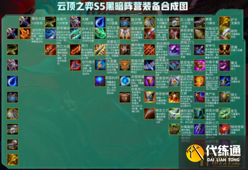 云顶之弈S5赛季装备合成公式