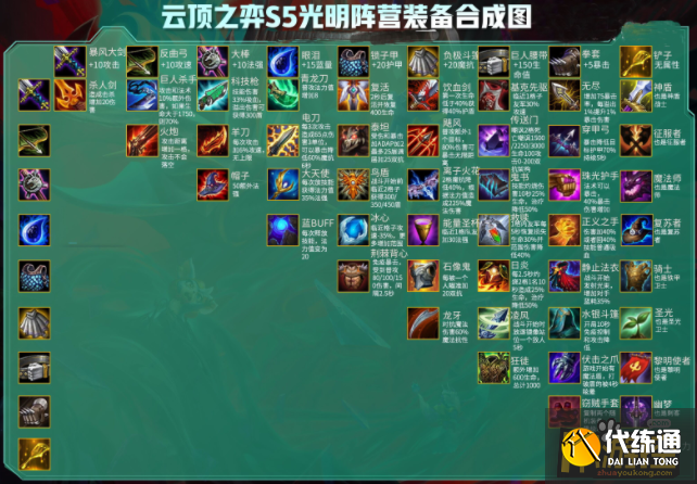 云顶之弈S5赛季装备怎么合成