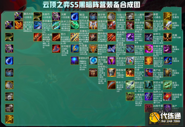 云顶之弈S5赛季装备怎么合成