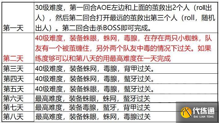 天地劫幽城再临墨子道活动奖励搬空方法