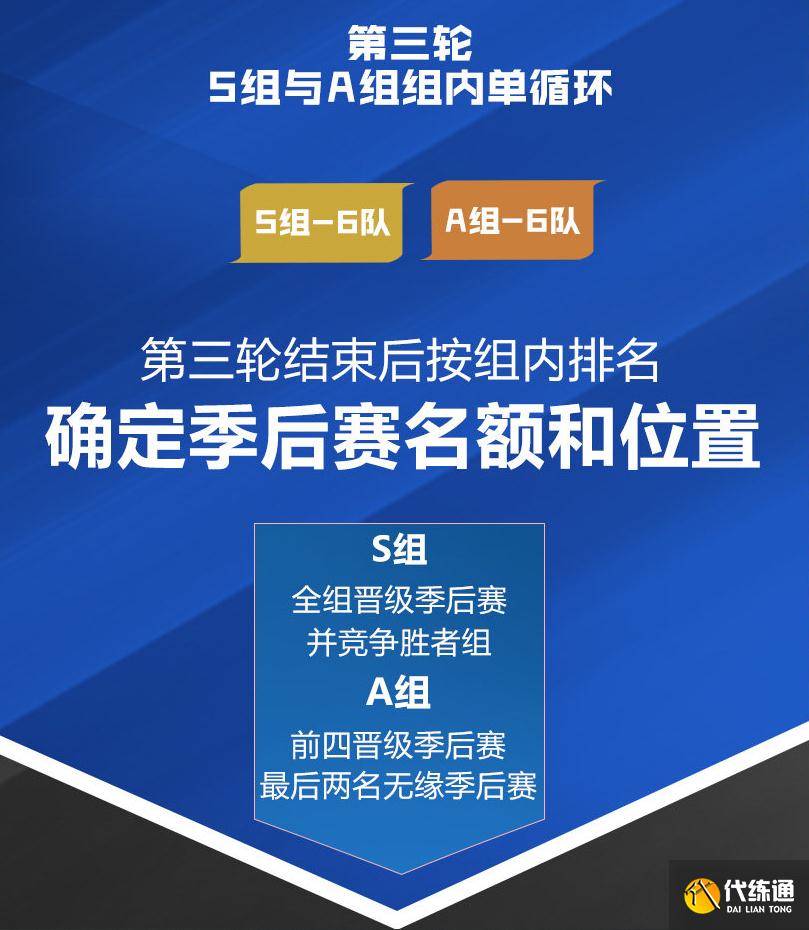 王者荣耀KPL首轮结束，RNG全败两千万买个寂寞，双冠WB即将进B组