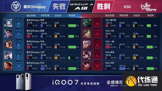 王者荣耀KPL：连败后的起势！KSG战胜重庆QGhappy斩获两连胜